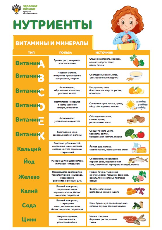 3. витамины и минералы