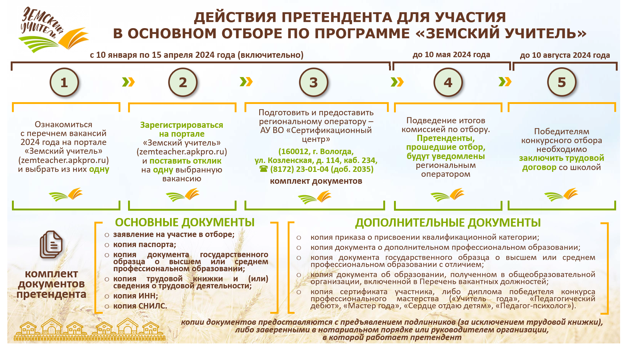 ЗУ алгоритм 2024 2