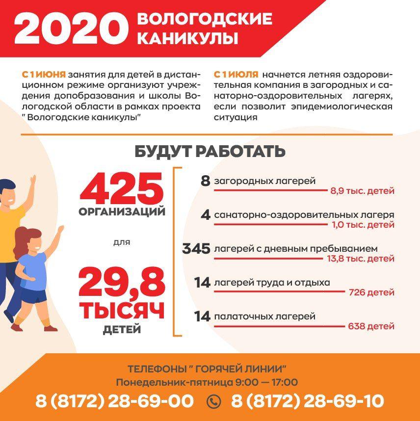 вологодские каникулы